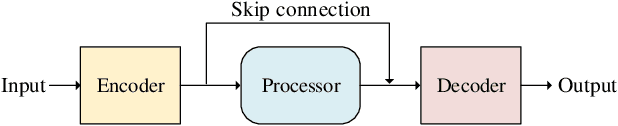 Figure 1 for Real-time Monaural Speech Enhancement With Short-time Discrete Cosine Transform