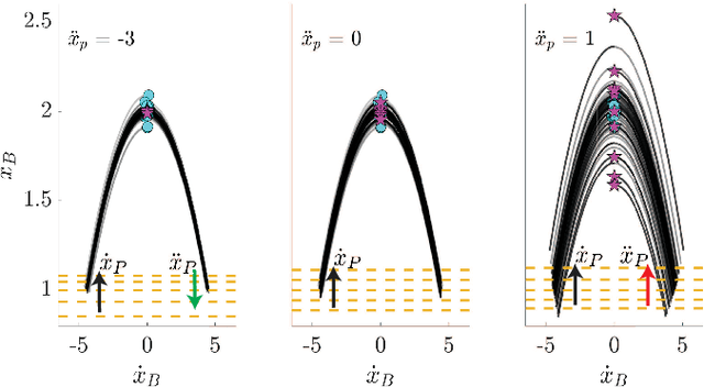 Figure 1 for Hybrid Event Shaping to Stabilize Periodic Hybrid Orbits