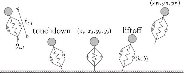 Figure 2 for Hybrid Event Shaping to Stabilize Periodic Hybrid Orbits