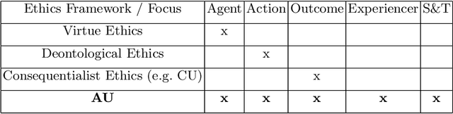 Figure 1 for Augmented Utilitarianism for AGI Safety