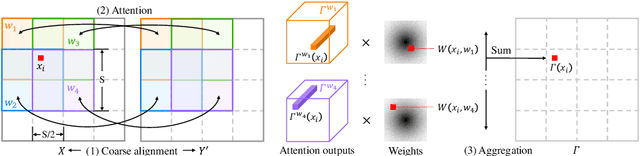 Figure 4 for EleGANt: Exquisite and Locally Editable GAN for Makeup Transfer