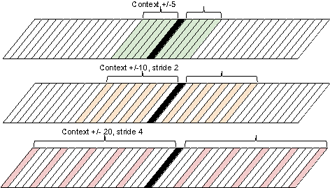 Figure 3 for Very Deep Multilingual Convolutional Neural Networks for LVCSR