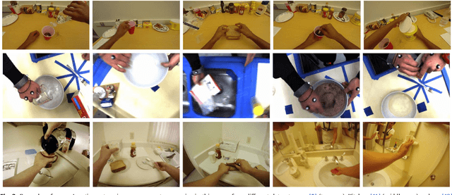 Figure 3 for Trajectory Aligned Features For First Person Action Recognition