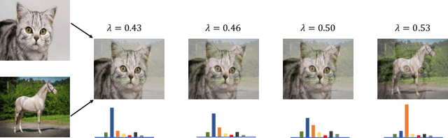 Figure 3 for Similarity Transfer for Knowledge Distillation