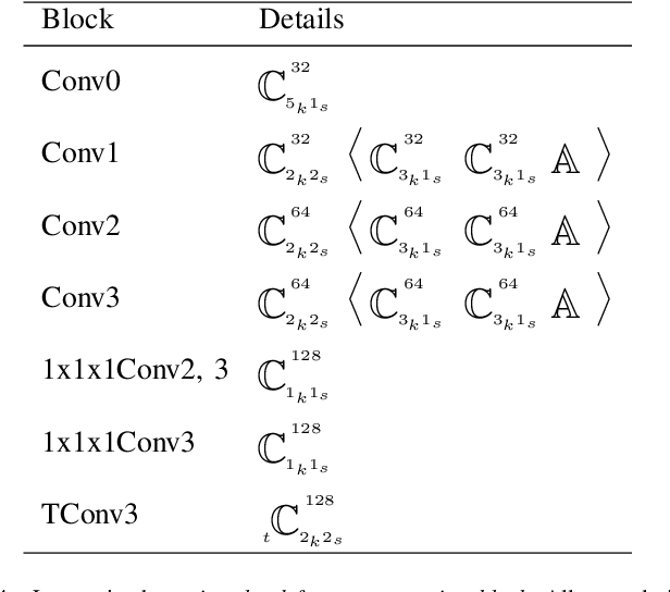 Figure 4 for MinkLoc++: Lidar and Monocular Image Fusion for Place Recognition