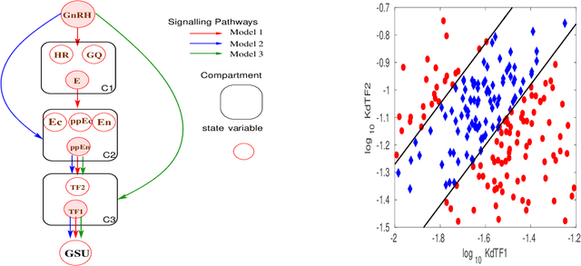 Figure 1 for A Classification Framework for Partially Observed Dynamical Systems