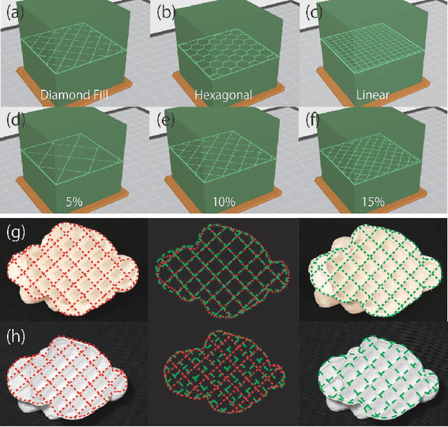 Figure 4 for A Preliminary Study for Identification of Additive Manufactured Objects with Transmitted Images