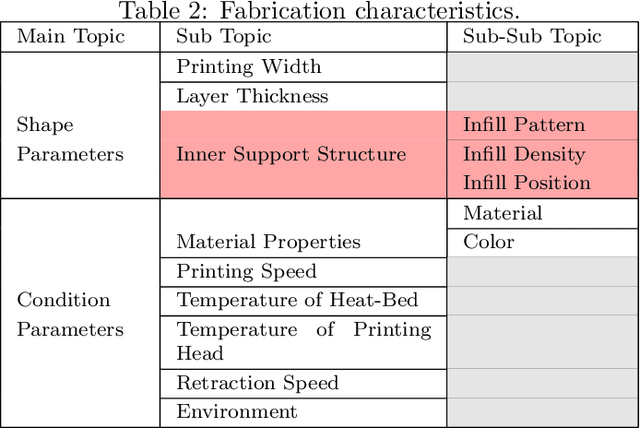 Figure 3 for A Preliminary Study for Identification of Additive Manufactured Objects with Transmitted Images