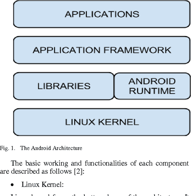 Figure 1 for Association Rule Based Flexible Machine Learning Module for Embedded System Platforms like Android