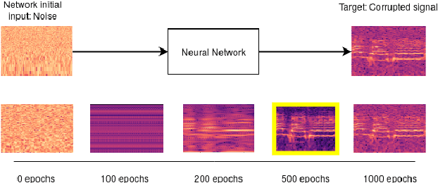 Figure 1 for Deep Audio Waveform Prior