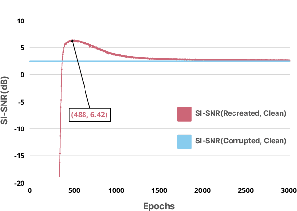 Figure 3 for Deep Audio Waveform Prior