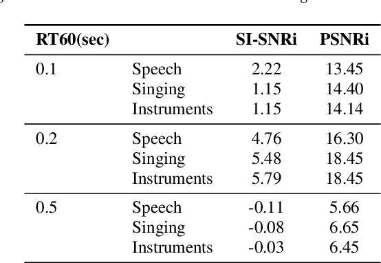 Figure 2 for Deep Audio Waveform Prior