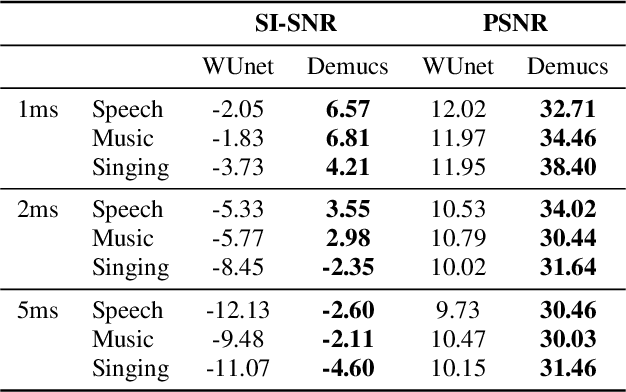 Figure 4 for Deep Audio Waveform Prior