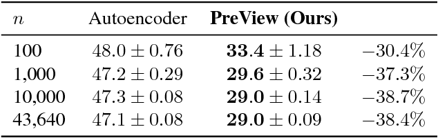 Figure 2 for Learning Pose Specific Representations by Predicting Different Views