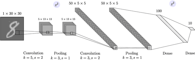 Figure 3 for Efficient Representations for Privacy-Preserving Inference