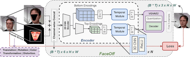 Figure 4 for FaceOff: A Video-to-Video Face Swapping System