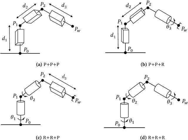 Figure 2 for Closed-form solutions for the inverse kinematics of serial robots using conformal geometric algebra