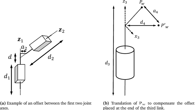 Figure 3 for Closed-form solutions for the inverse kinematics of serial robots using conformal geometric algebra