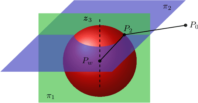 Figure 4 for Closed-form solutions for the inverse kinematics of serial robots using conformal geometric algebra