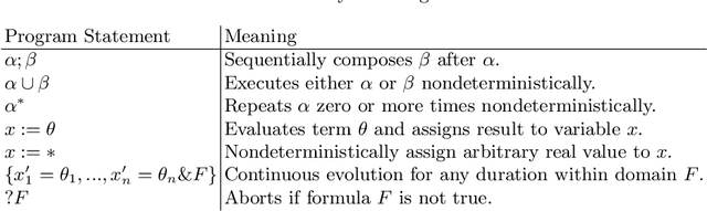 Figure 1 for Verifiably Safe Off-Model Reinforcement Learning
