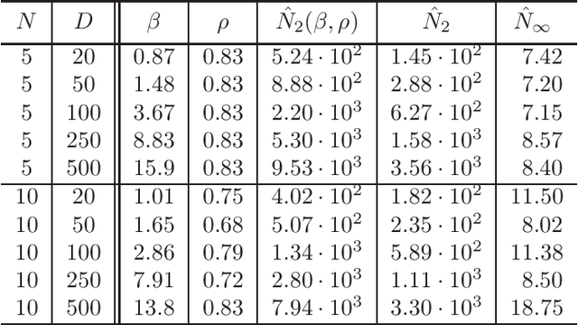 Figure 3 for On the Turnpike to Design of Deep Neural Nets: Explicit Depth Bounds