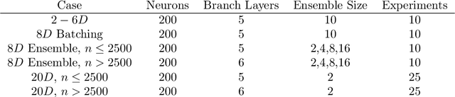 Figure 2 for Discovering and forecasting extreme events via active learning in neural operators