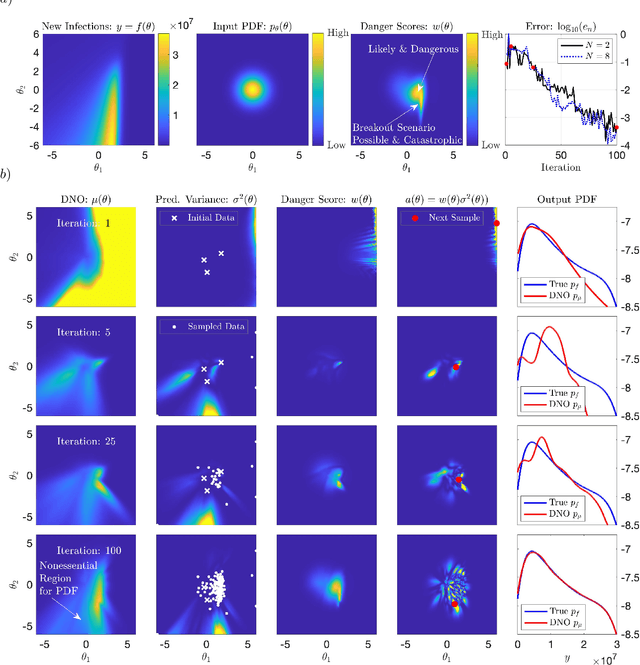 Figure 3 for Discovering and forecasting extreme events via active learning in neural operators