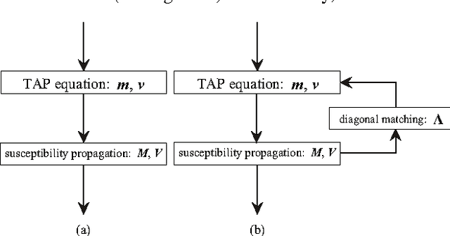 Figure 1 for Effective Mean-Field Inference Method for Nonnegative Boltzmann Machines