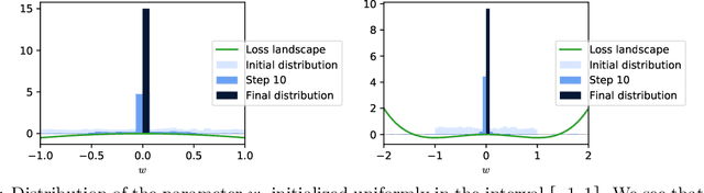 Figure 1 for SGD May Never Escape Saddle Points
