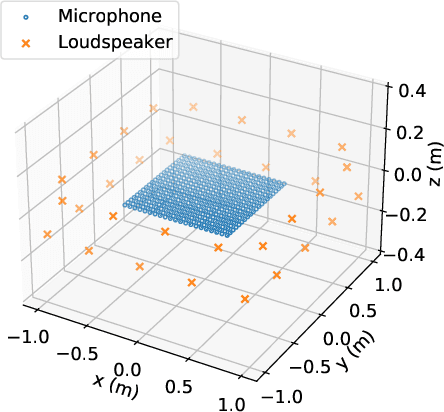 Figure 2 for Sound Field Reproduction With Weighted Mode Matching and Infinite-Dimensional Harmonic Analysis: An Experimental Evaluation