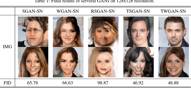 Figure 1 for Training Generative Adversarial Networks Via Turing Test