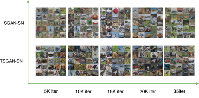 Figure 3 for Training Generative Adversarial Networks Via Turing Test