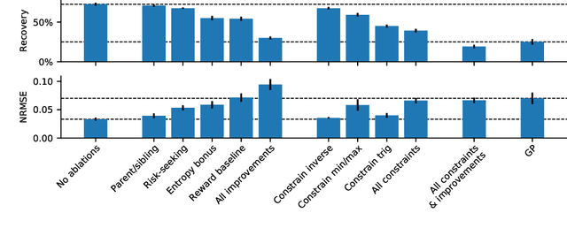 Figure 3 for Deep symbolic regression: Recovering mathematical expressions from data via policy gradients