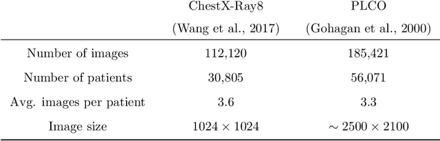 Figure 2 for Quantifying and Leveraging Predictive Uncertainty for Medical Image Assessment