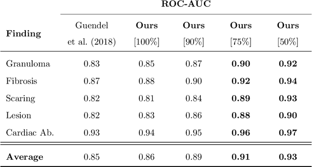 Figure 4 for Quantifying and Leveraging Predictive Uncertainty for Medical Image Assessment