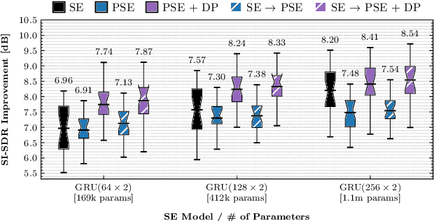 Figure 3 for Personalized Speech Enhancement through Self-Supervised Data Augmentation and Purification