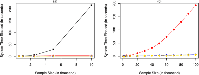 Figure 2 for Low Rank Approximation for Smoothing Spline via Eigensystem Truncation