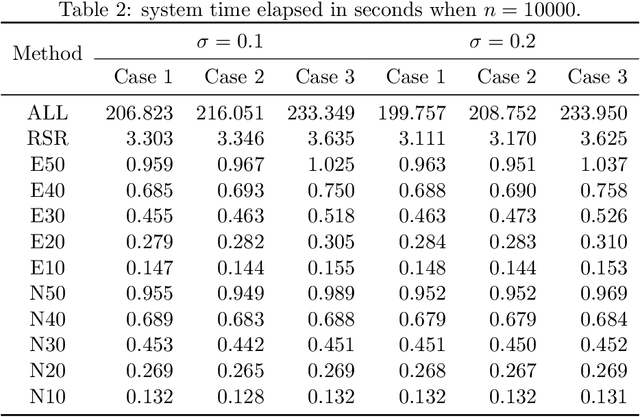 Figure 3 for Low Rank Approximation for Smoothing Spline via Eigensystem Truncation