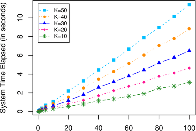 Figure 4 for Low Rank Approximation for Smoothing Spline via Eigensystem Truncation