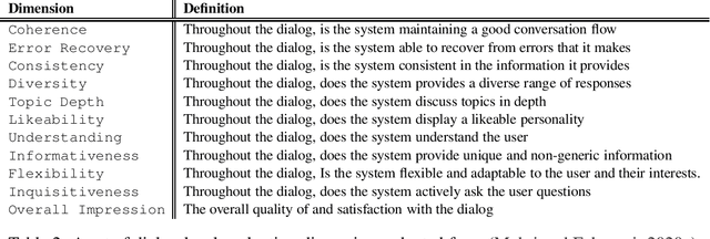 Figure 2 for Report from the NSF Future Directions Workshop on Automatic Evaluation of Dialog: Research Directions and Challenges