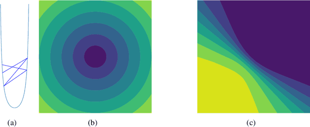 Figure 3 for Learning Stages: Phenomenon, Root Cause, Mechanism Hypothesis, and Implications