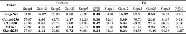 Figure 4 for Learning Stages: Phenomenon, Root Cause, Mechanism Hypothesis, and Implications