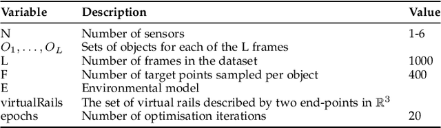 Figure 2 for Visual Sensor Pose Optimisation Using Rendering-based Visibility Models for Robust Cooperative Perception
