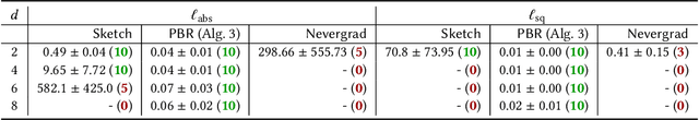 Figure 2 for Programming by Rewards