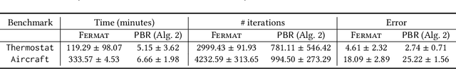 Figure 4 for Programming by Rewards