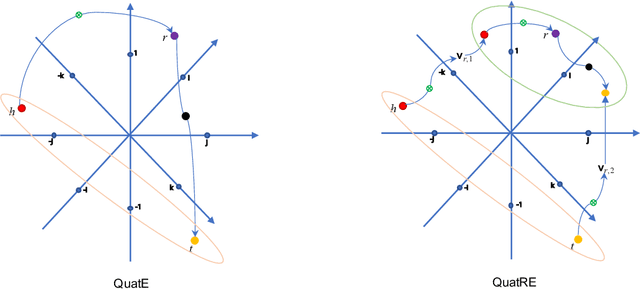 Figure 1 for QuatRE: Relation-Aware Quaternions for Knowledge Graph Embeddings