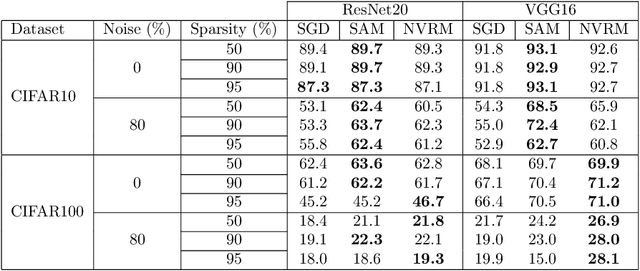 Figure 2 for Analyzing Lottery Ticket Hypothesis from PAC-Bayesian Theory Perspective