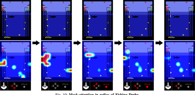 Figure 2 for Visual Explanation using Attention Mechanism in Actor-Critic-based Deep Reinforcement Learning
