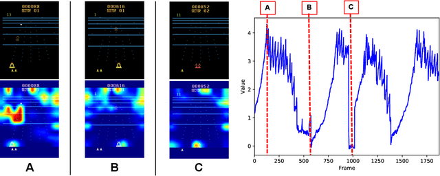 Figure 4 for Visual Explanation using Attention Mechanism in Actor-Critic-based Deep Reinforcement Learning