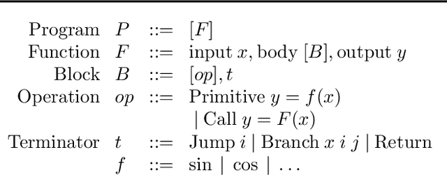 Figure 2 for Automatically Batching Control-Intensive Programs for Modern Accelerators